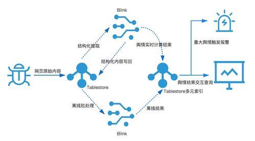 娱乐吃瓜舆情分析图